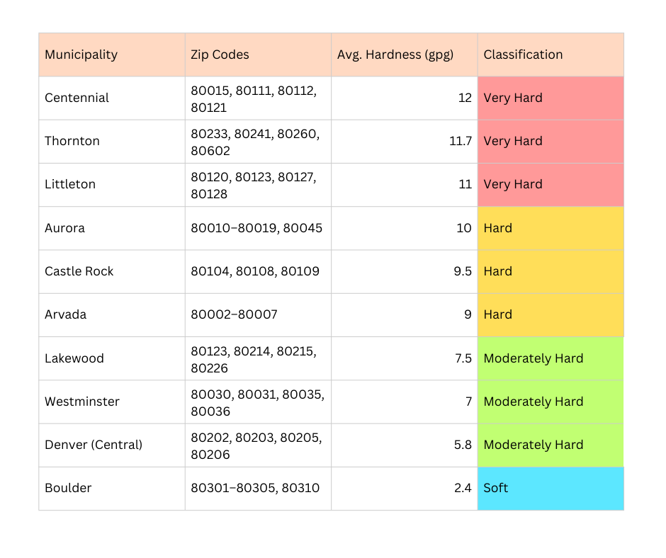 Look up hardness of your water based on your zip code