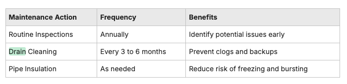 Plumbing Maintenance table plumbing maintenance table