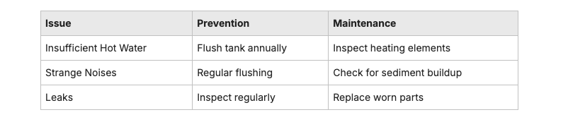 Water heater issue prevention